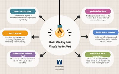 boat hailing port